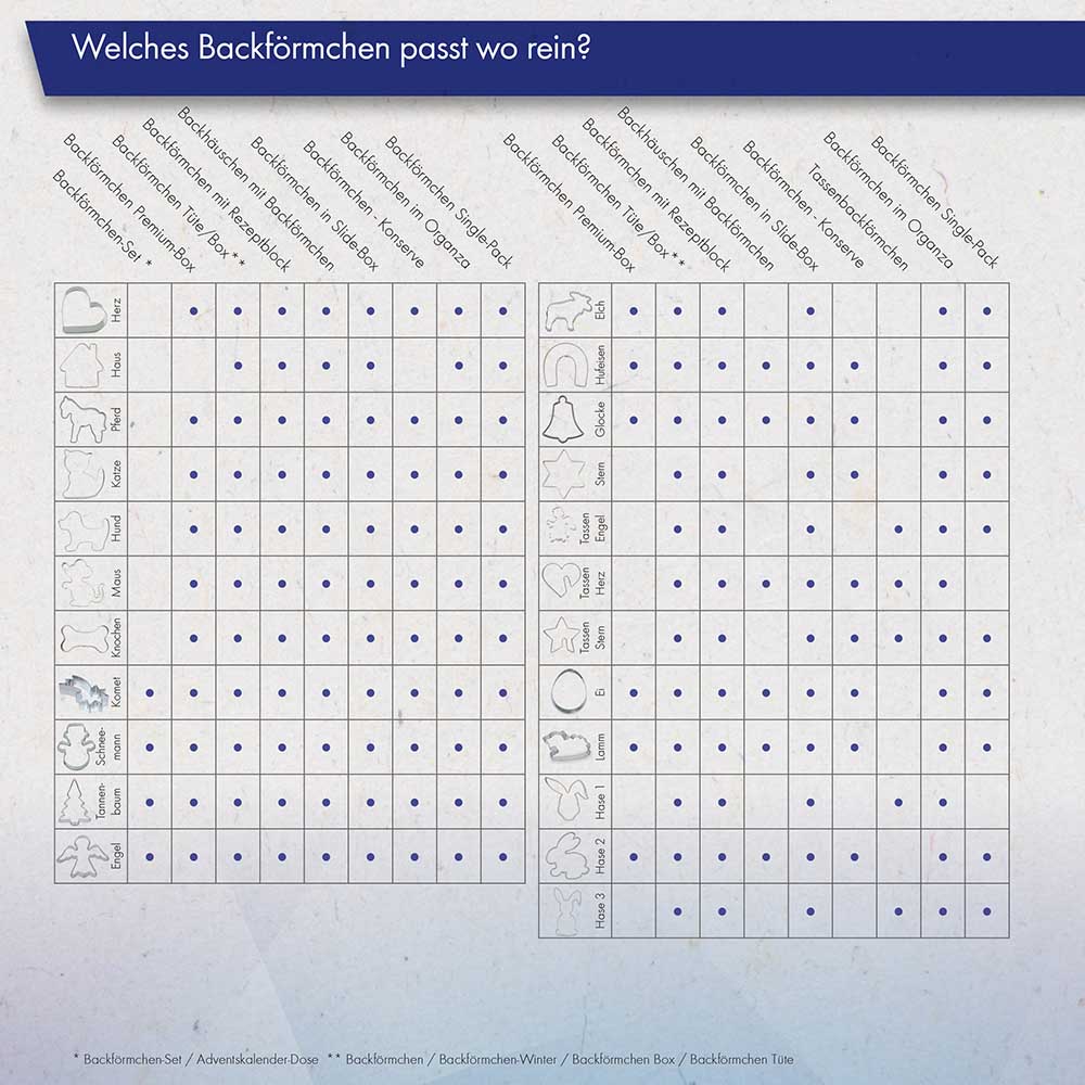 Backförmchen mit Rezeptblock Tannenbaum - Engel