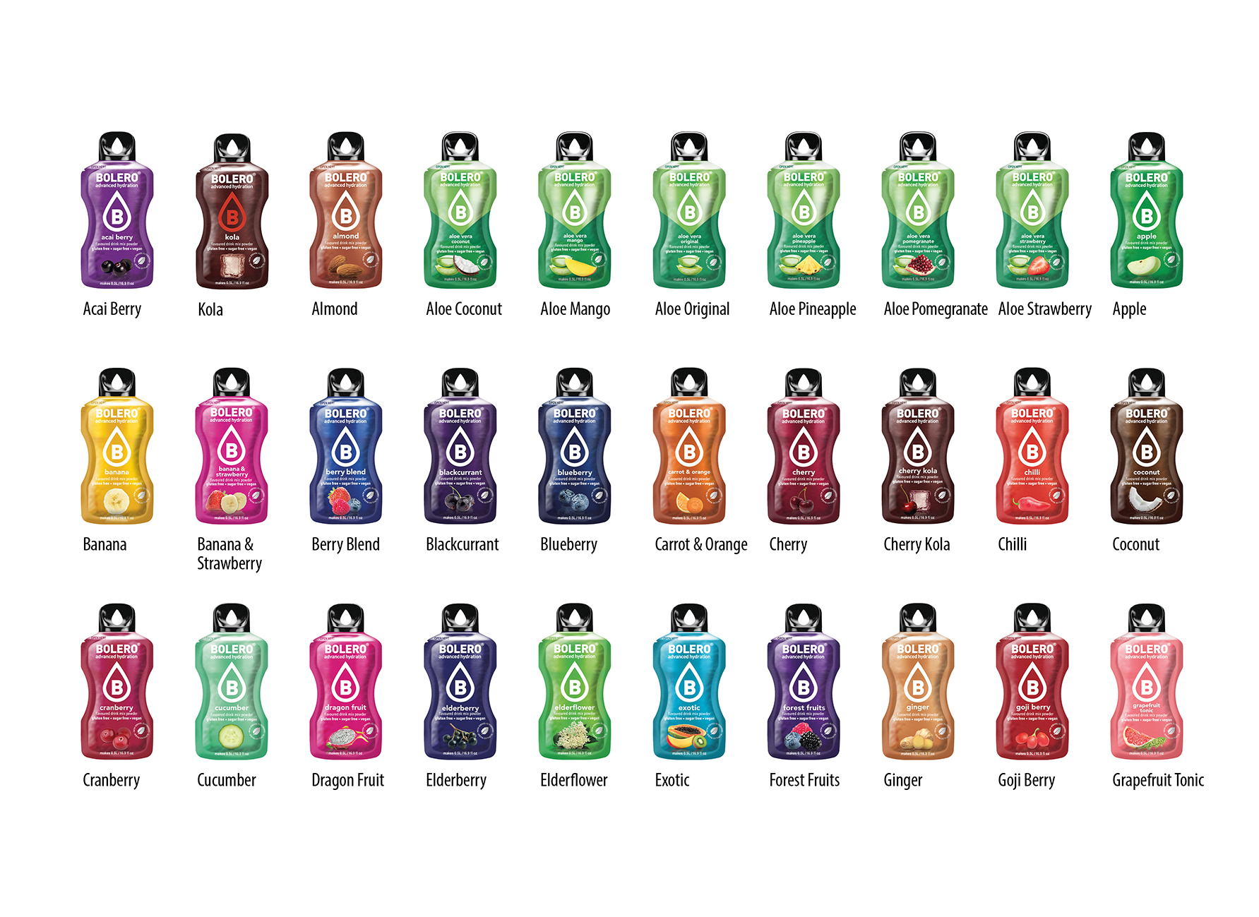 BOLERO Drinks Werbekarte, Inhalt: BOLERO zuckerfreies Getränkepulver ca. 3 g